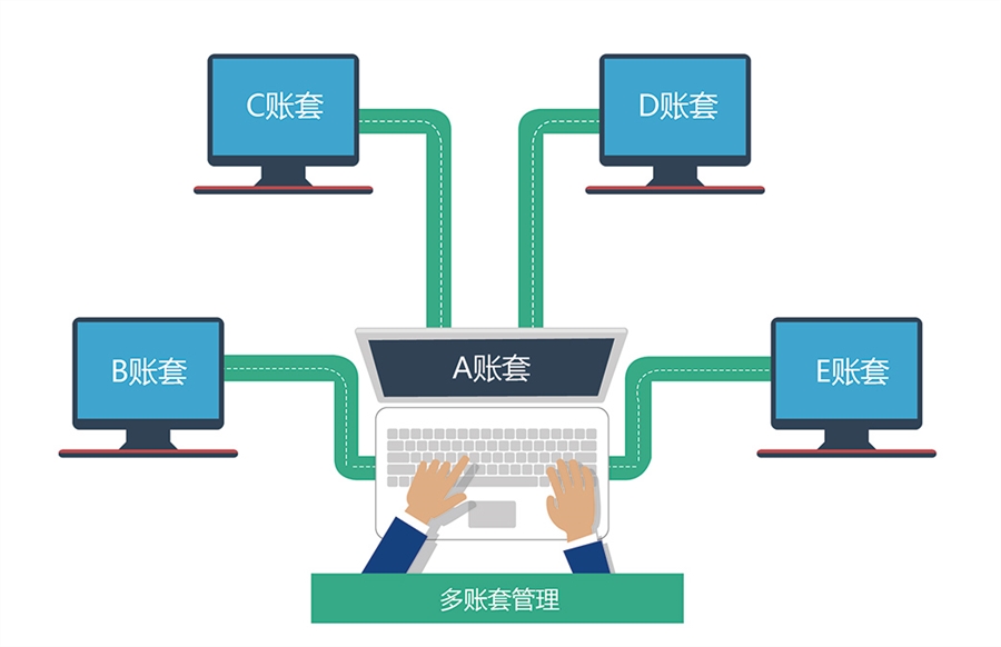 一卡通驗廠系統