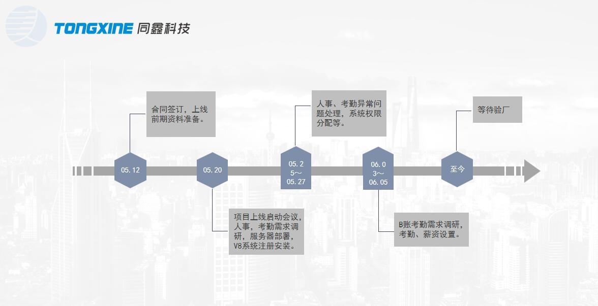 hr系統上線流程