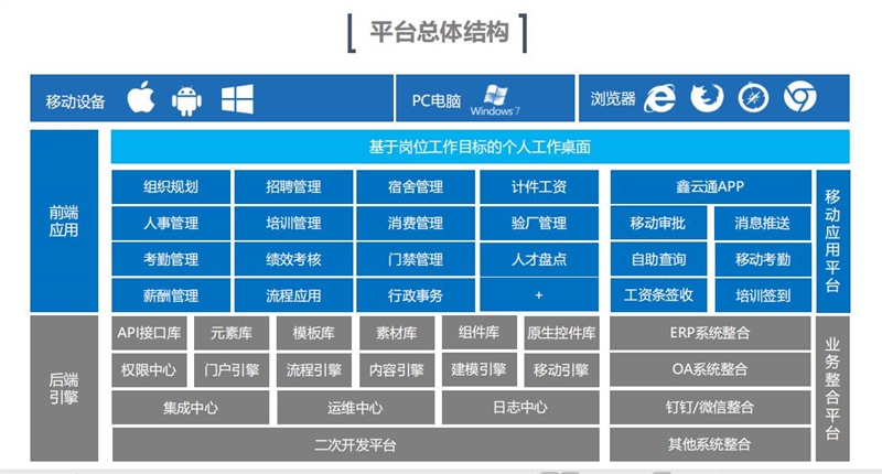 人力資源管理系統