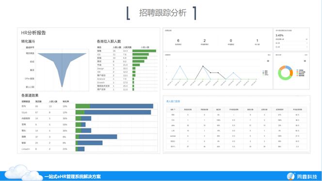 同鑫人事招聘系統