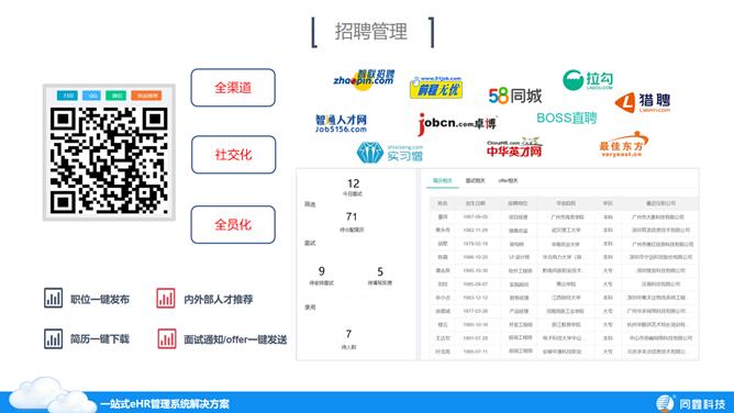 同鑫人事招聘系統