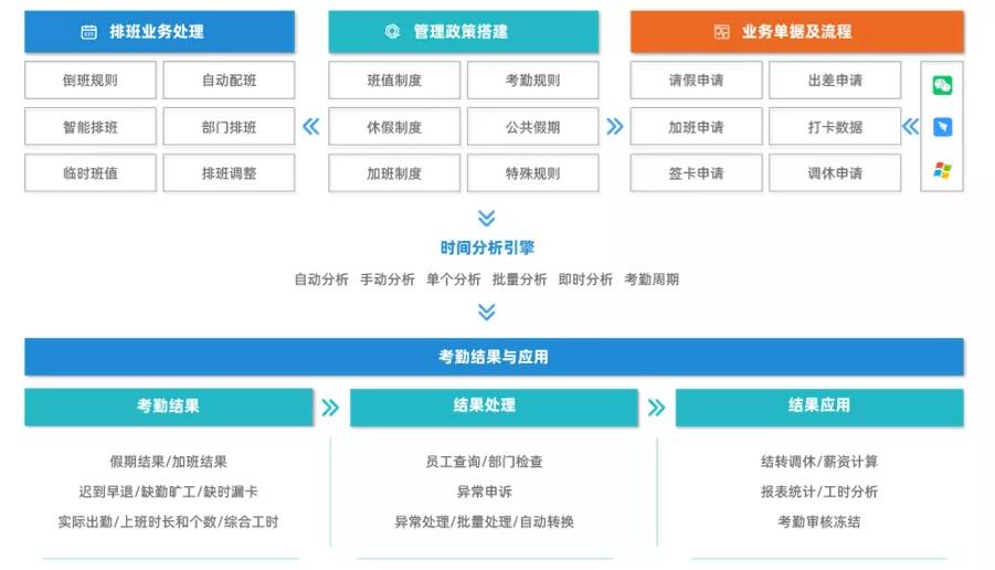 同鑫考勤系統解決方案.jpg