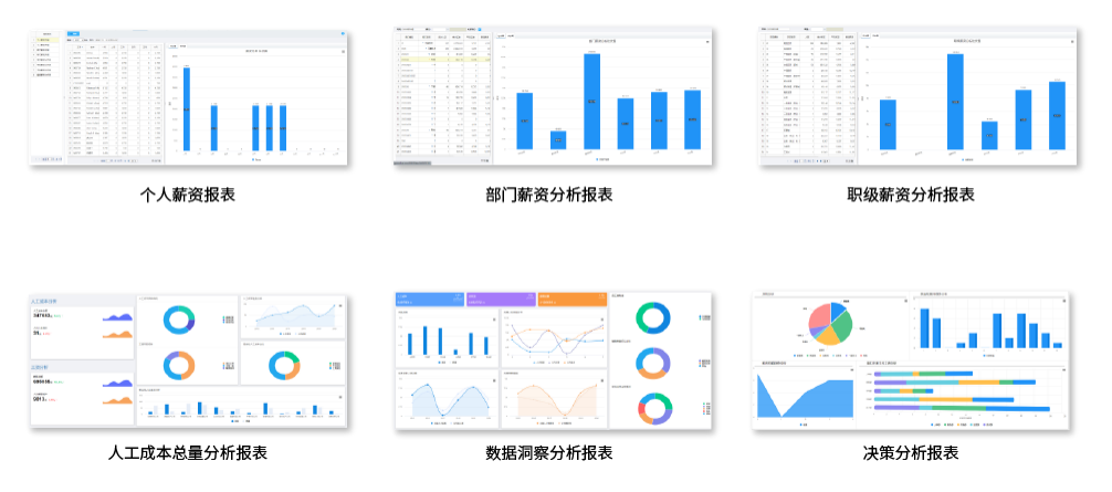 薪酬數(shù)據(jù)報(bào)表.png