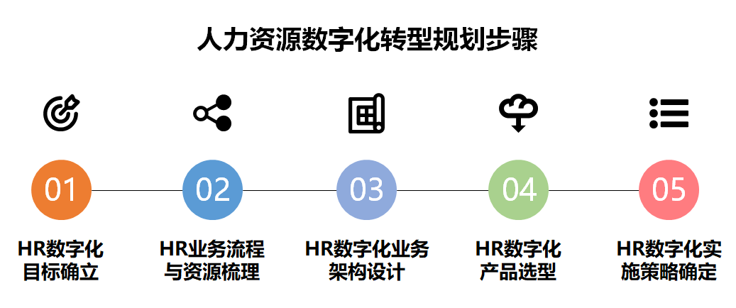 人力資源系統(tǒng)