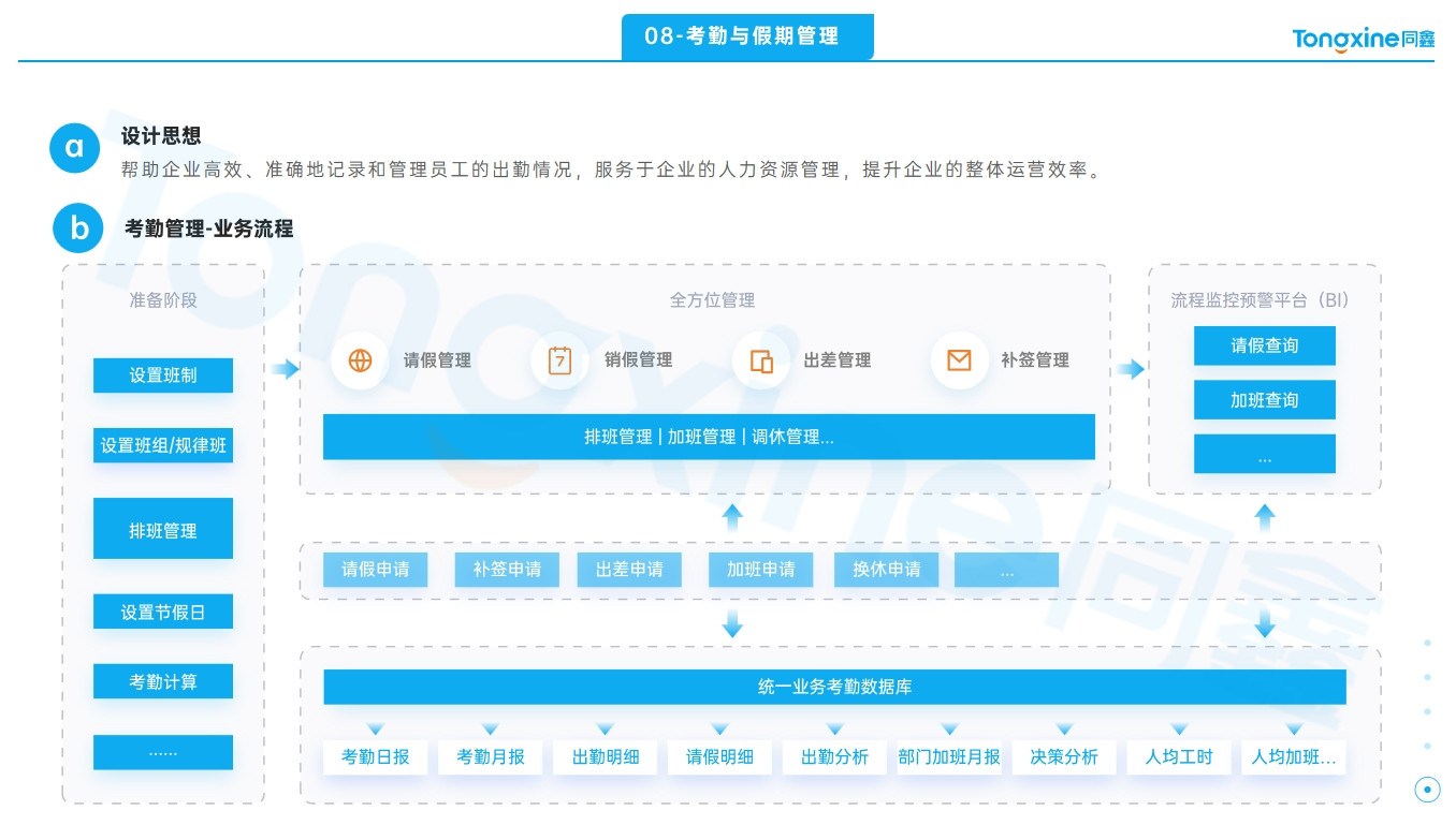 同鑫考勤系統